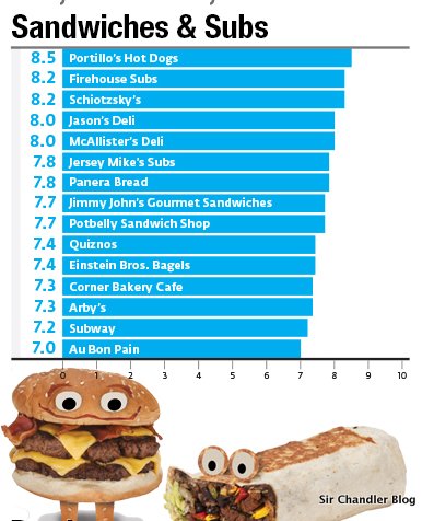 mejores-sandwiches