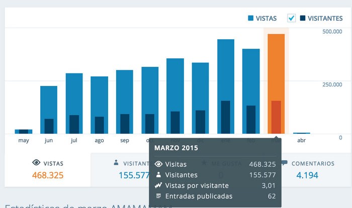 marzo-2015