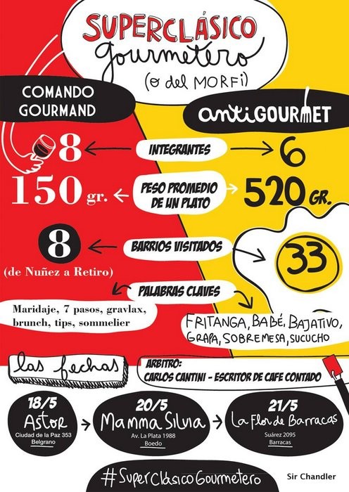 duelo-gastronomico