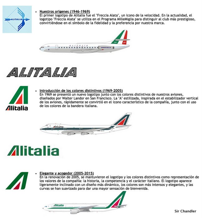 liverys-alitalia