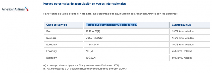 lanpass-american-airlines