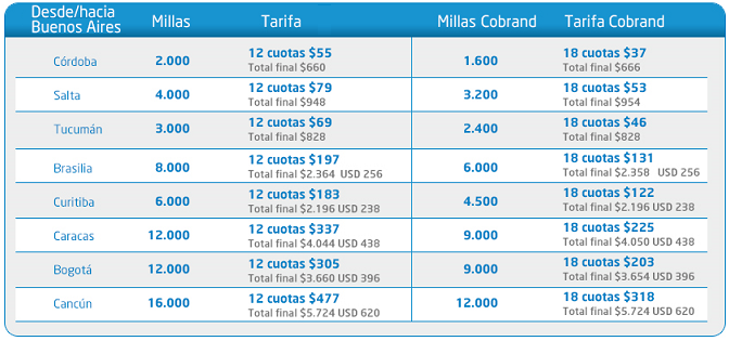millasagosto