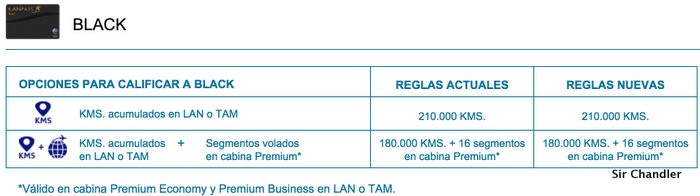 comodoro-black-condiciones-lanpass