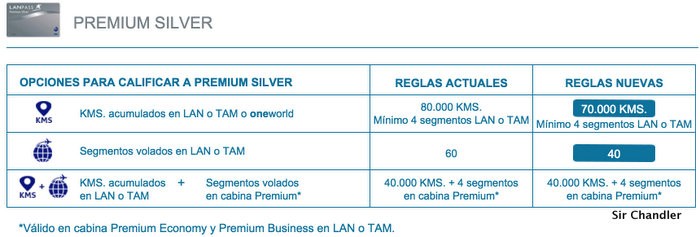 premium-silver-lanpass-condiciones