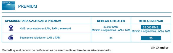 premiun-condiciones-lanpass