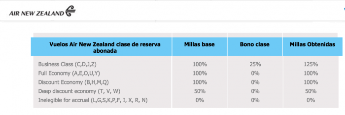 air-new-zealand-millas-arplus