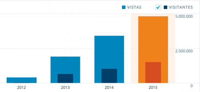 estadisticas-2015-sirchandlercomar