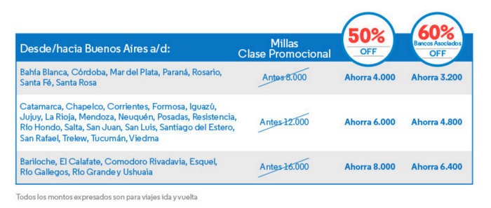 millas-arplus-descuento