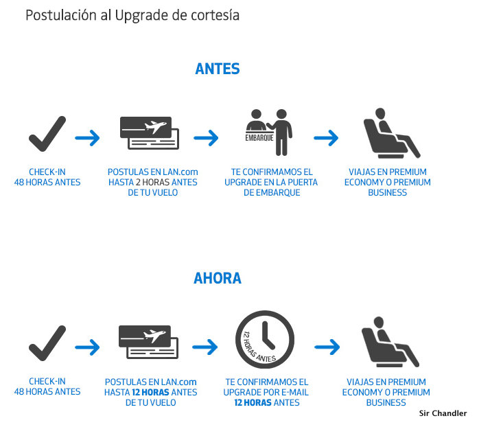 postulacion-upgrade-latampass