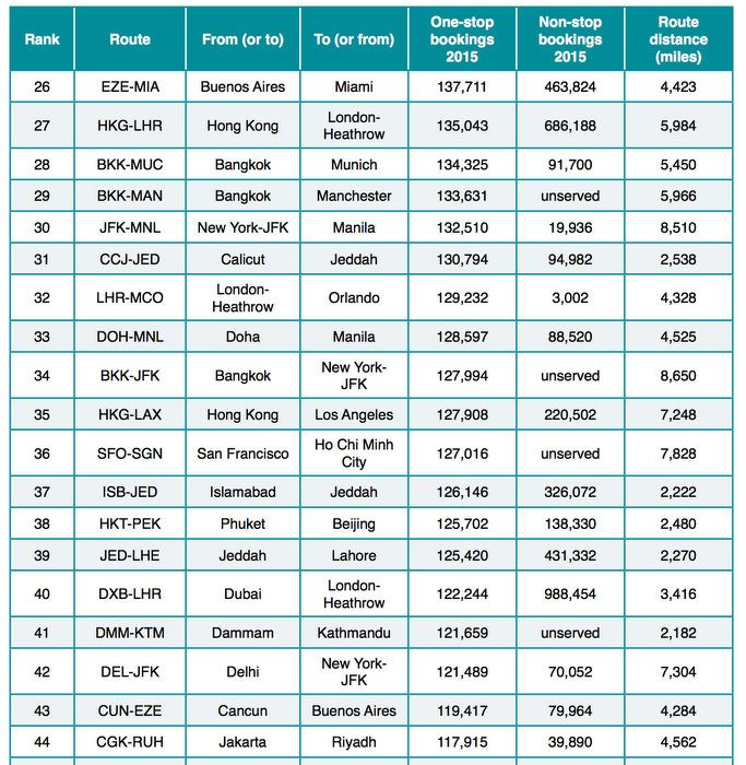 ranking-ezeiza-miami