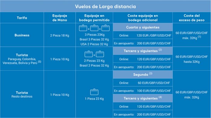equipaje-air-europa