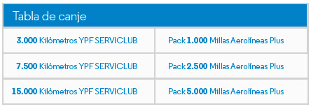 canje-ypf-serviclub-arplus