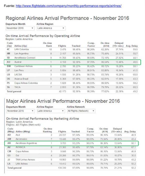 puntualidad-aerolineas