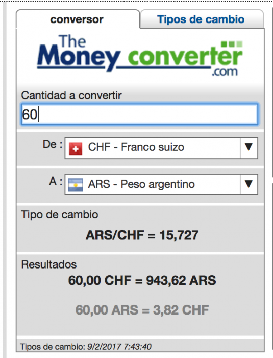Conviene Pesificar Las Compras En El Exterior Con La Tarjeta De Conviene Pesificar Las Compras En El