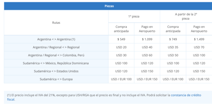 Equipaje a pagar: las precauciones a tomar en las distintas aerolíneas por tamaño y momento de – Chandler