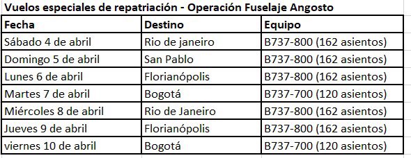 Coronavirus en Argentina: restricciones de viaje, cierres - Forum Argentina and Chile