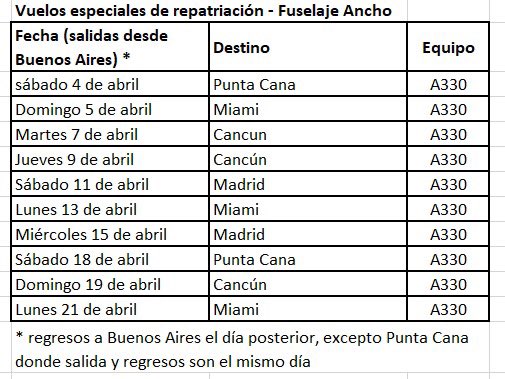 Coronavirus en Argentina: restricciones de viaje, cierres - Foro Argentina y Chile