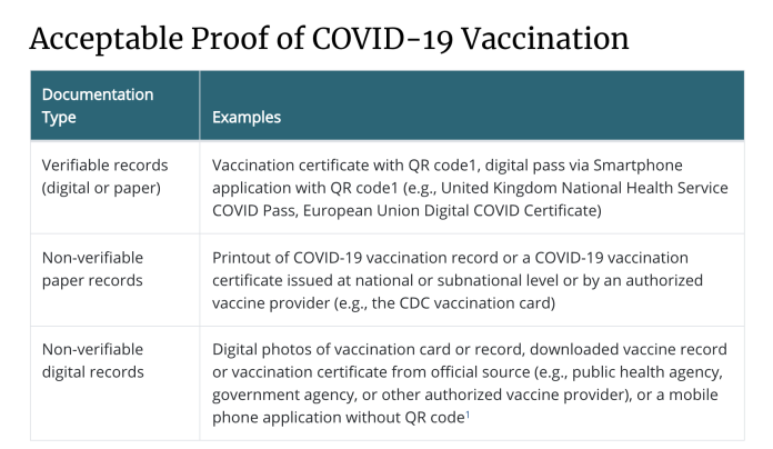 USA: ¿Cómo tiene que ser el certificado? - Test PCR en las farmacias CVS de Estados Unidos ✈️ Foro USA y Canadá