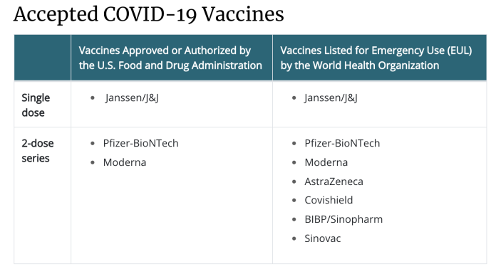Coronavirus en USA: Vacunas Aceptadas - Test PCR en las farmacias CVS de Estados Unidos ✈️ Foro USA y Canadá