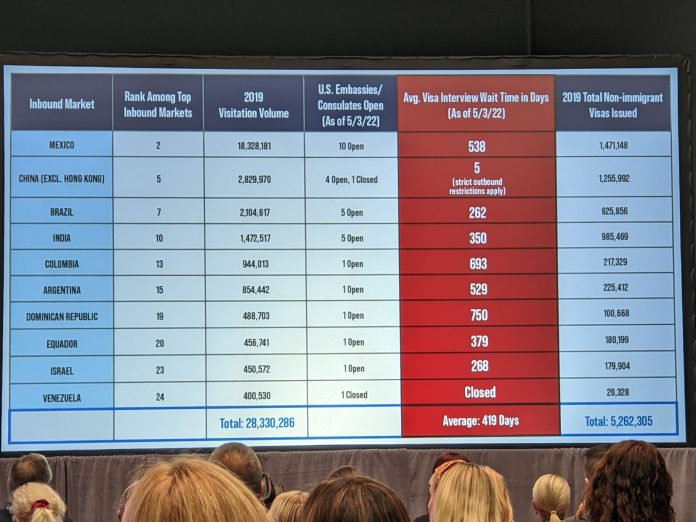 Impresionantes datos sobre las demoras en los tiempos - Visados para USA: Pasaporte, Documentación y Trámites - Forum USA and Canada