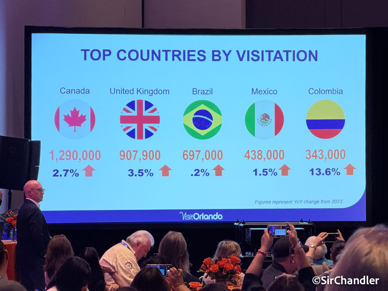 Orlando mostró su avance en vuelos directos - Forum Florida and Southeast USA
