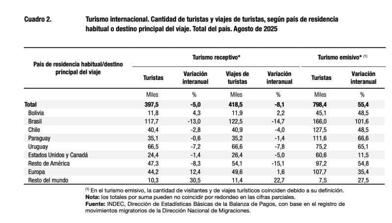 argentinos al exterior