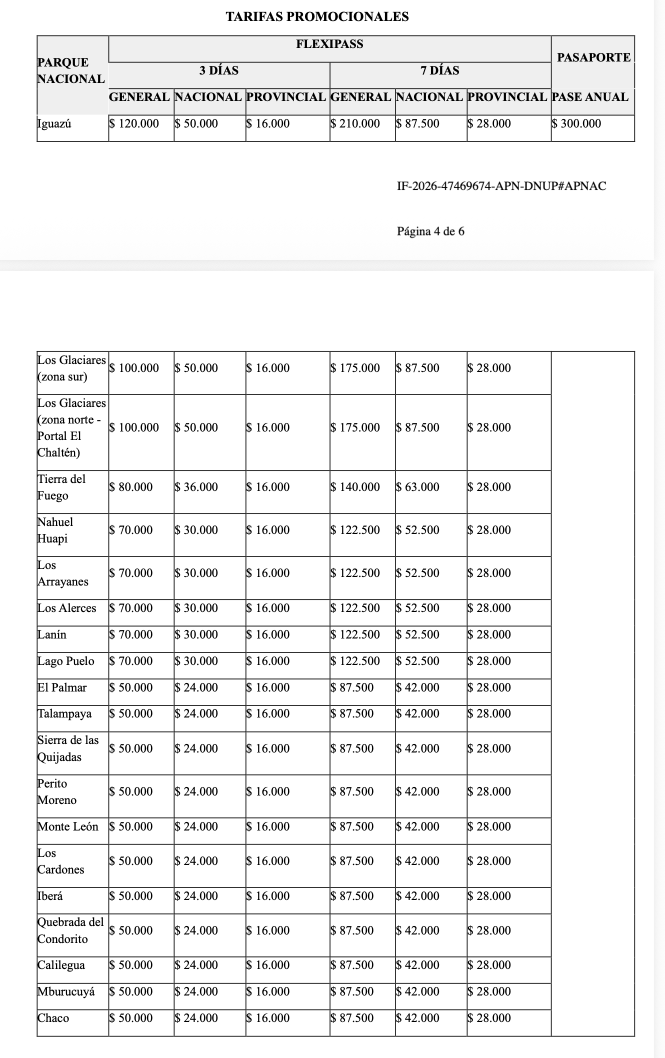 Parques Nacionales: nuevos precios de entradas - Foro Argentina y Chile